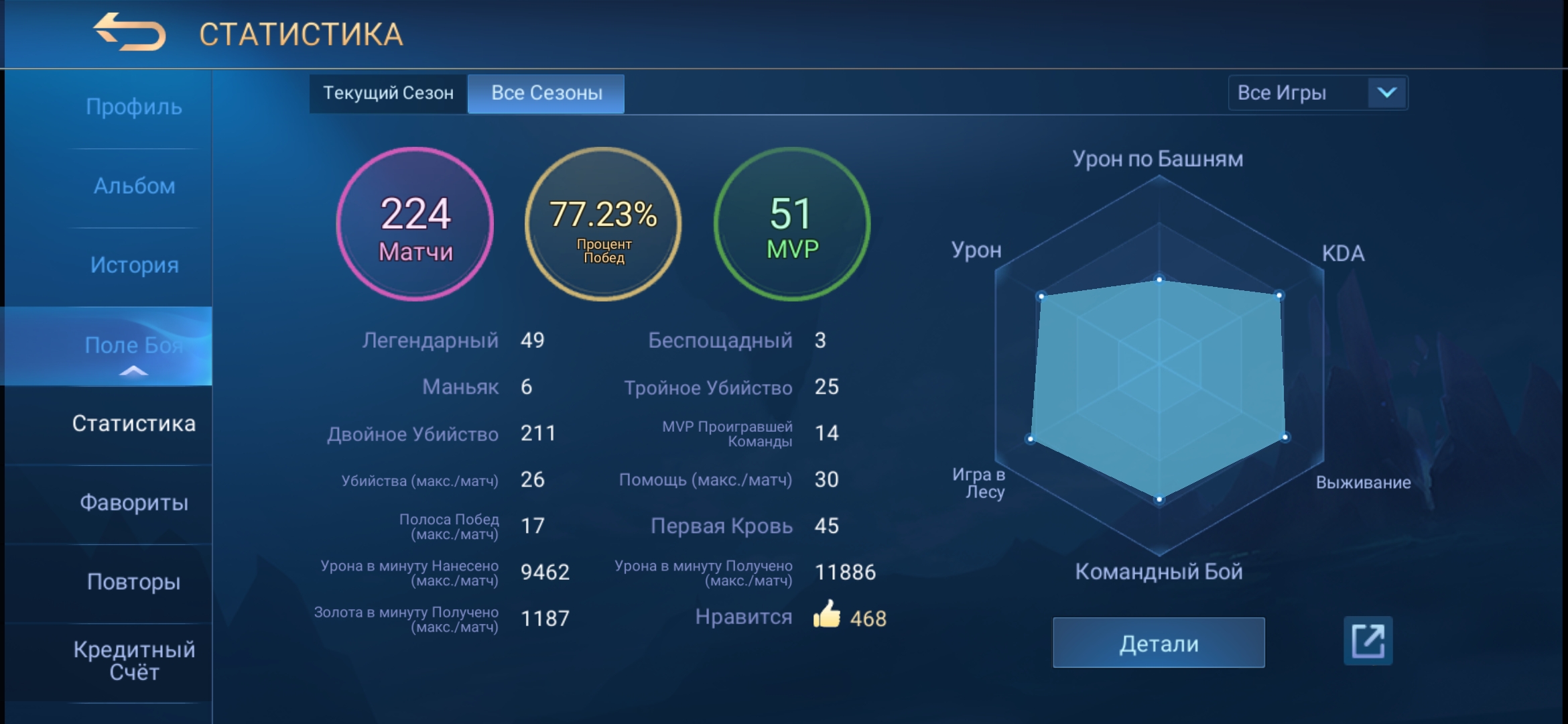 Сколько стоит аккаунт Mobile Legends Сколько стоит аккаунт Mobile Legends