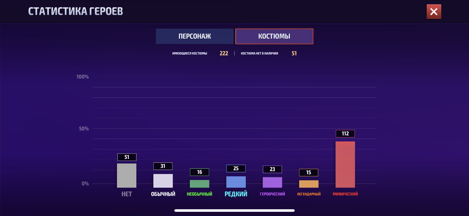 Оценка акаунта marvel future fight