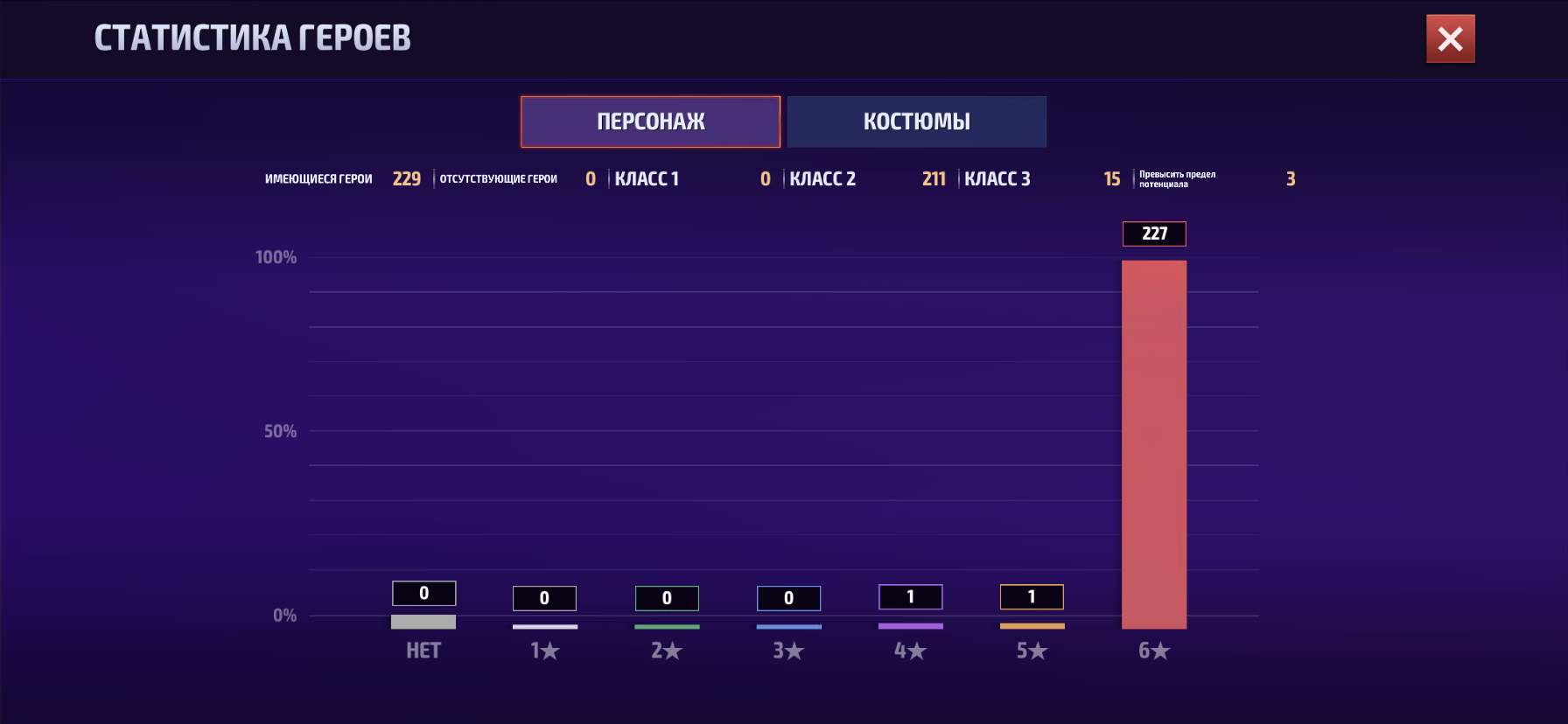 Оценка акаунта marvel future fight