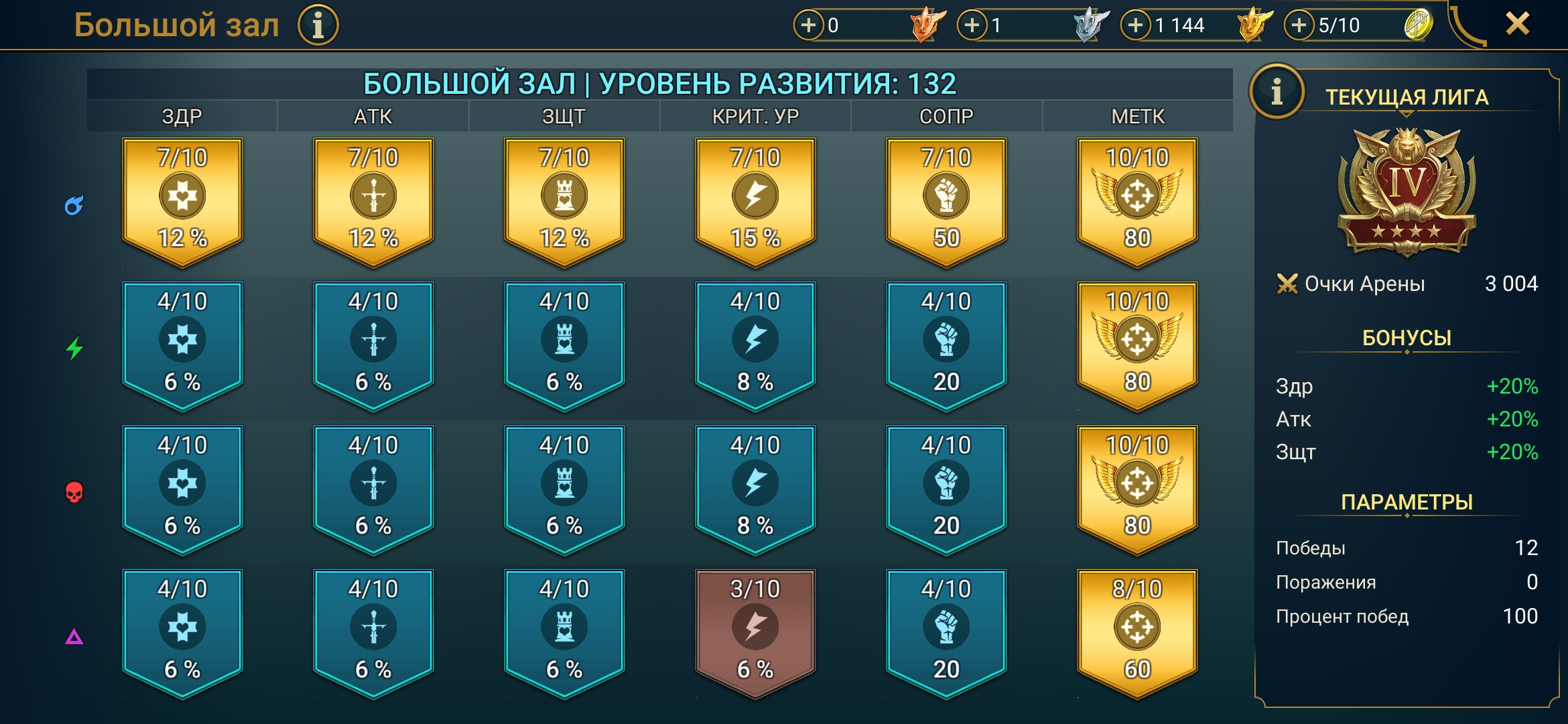 Оценка аккаунта Raid