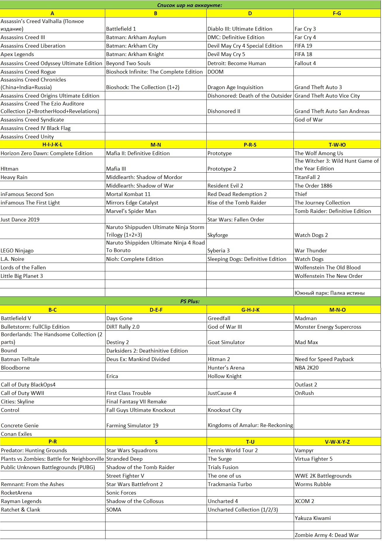 Оценка аккаунта PSN