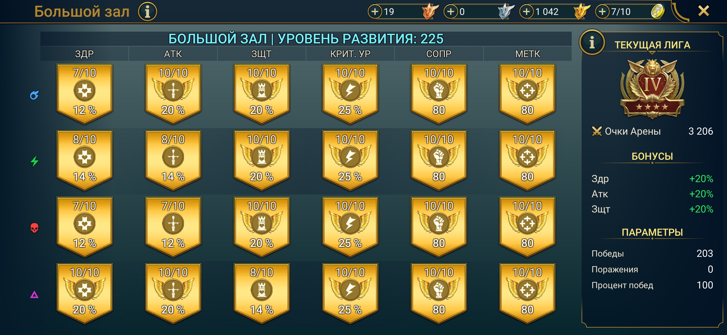 Оценка аккаунта Raid