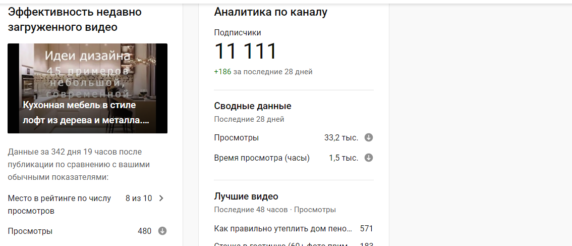 Помогите оценить строительный ютуб канал