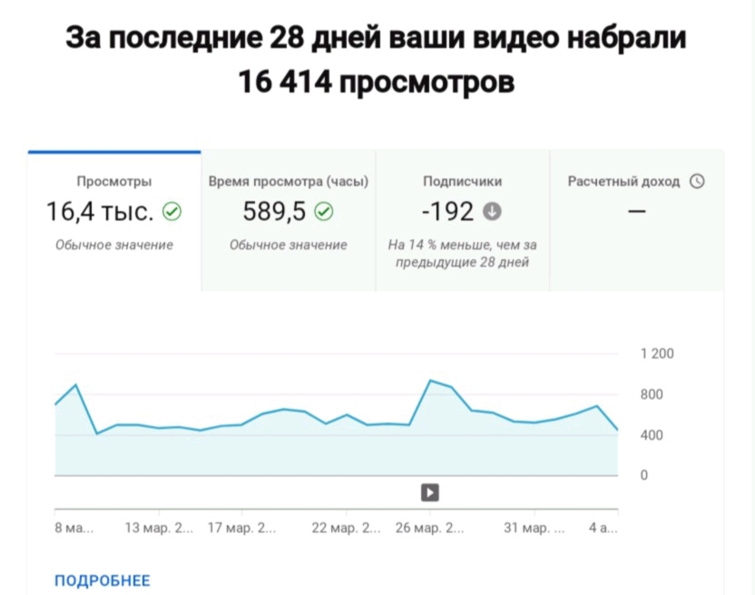 Пожалуйста оцените Ютуб канал!