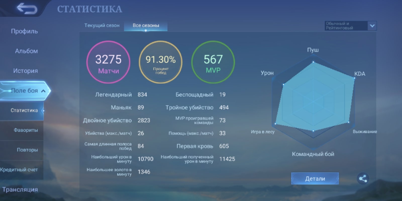 Помогите с оценкой аккаунта