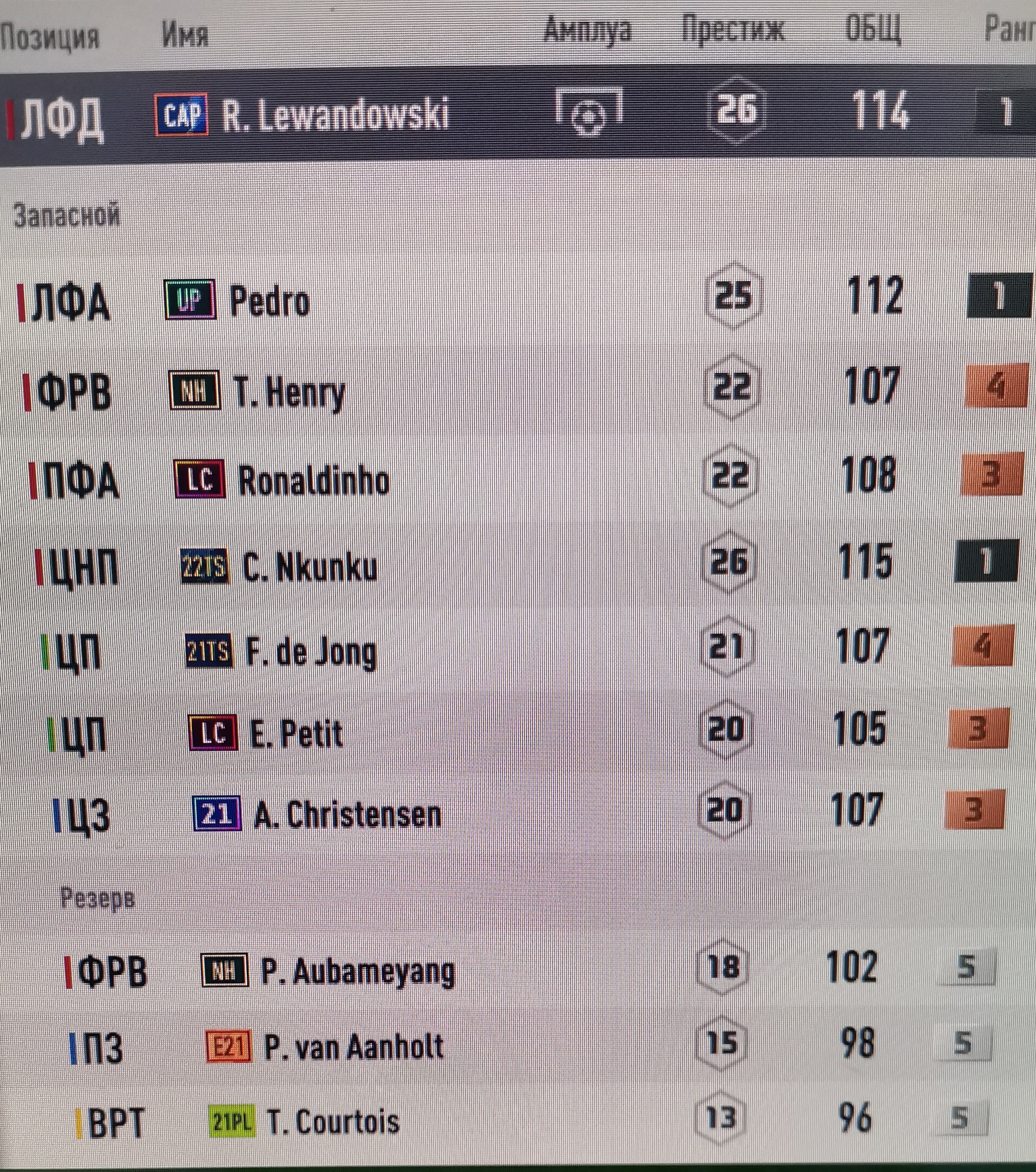 Оцените плиз акаунт fifa online 4