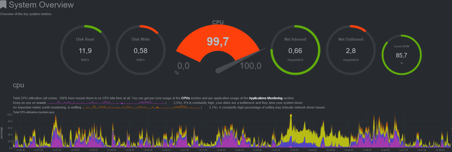 Микролаги на сайте в связи с многонедельными DDOS атаками.