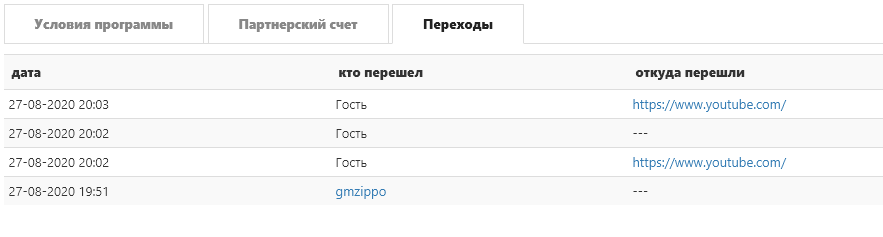 Логи для партнерской программы.