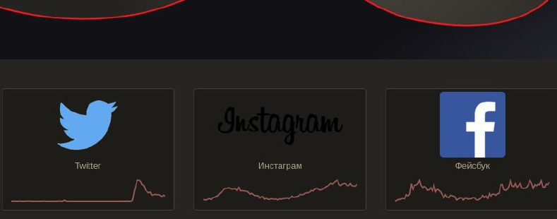​​Замедление Twitter, Instagram и Facebook