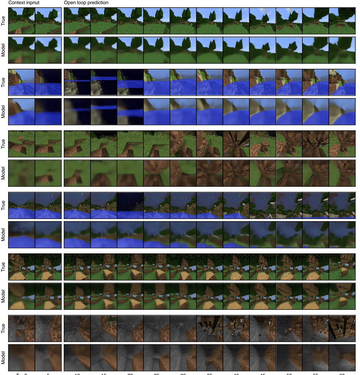DeepMind's DreamerV3 artificial intelligence has made a breakthrough in learning complex tasks