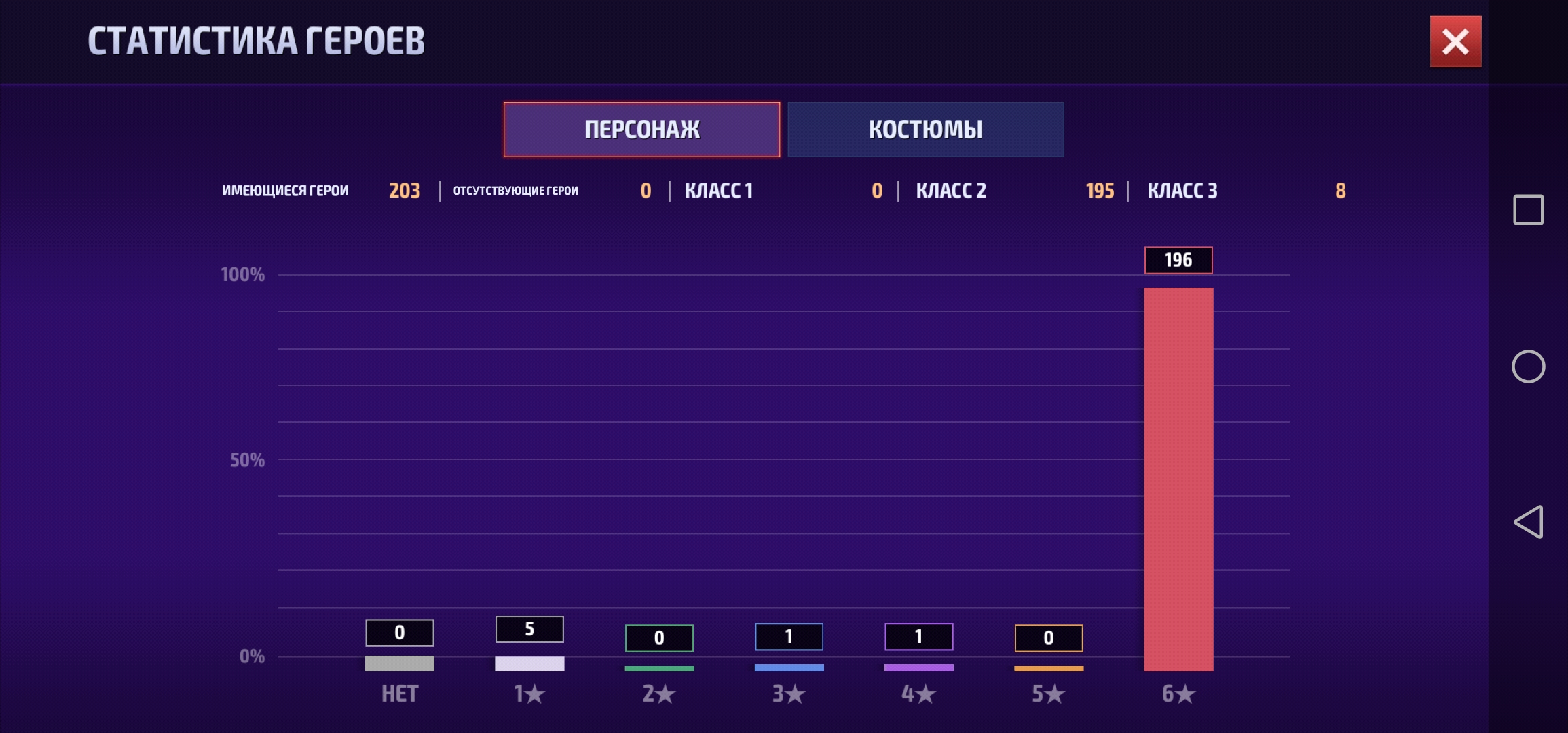 Оценка моего акка в Marvel Future Fight