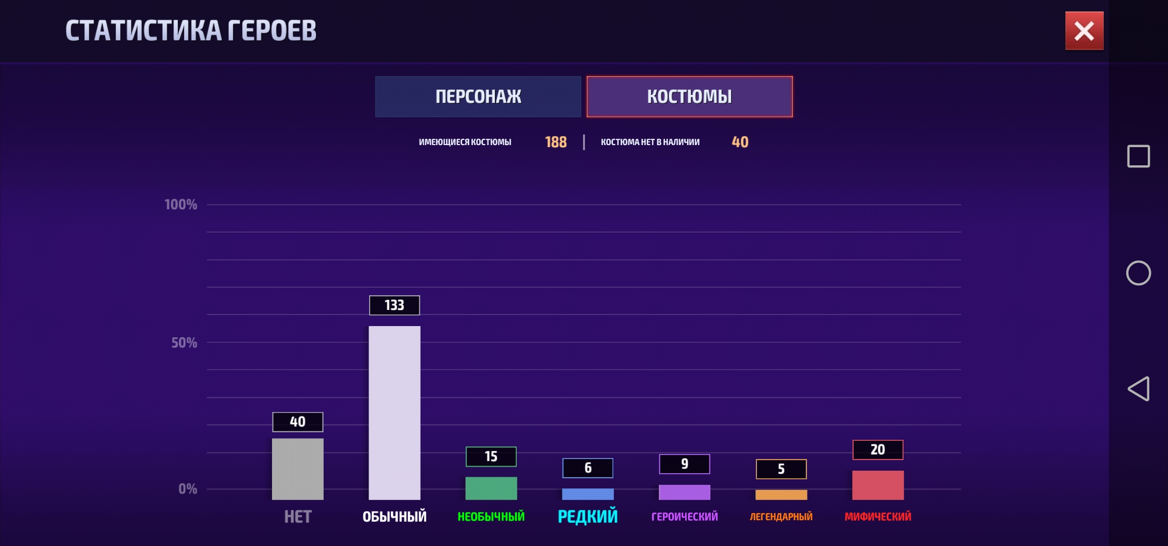 Оценка моего акка в Marvel Future Fight